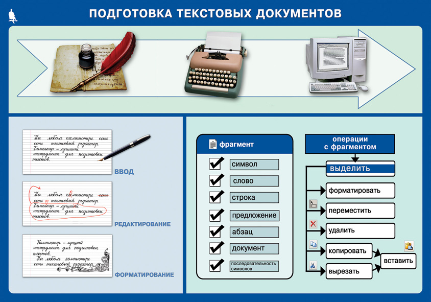 Документ который используется в качестве образца для создания новых текстовых документов это